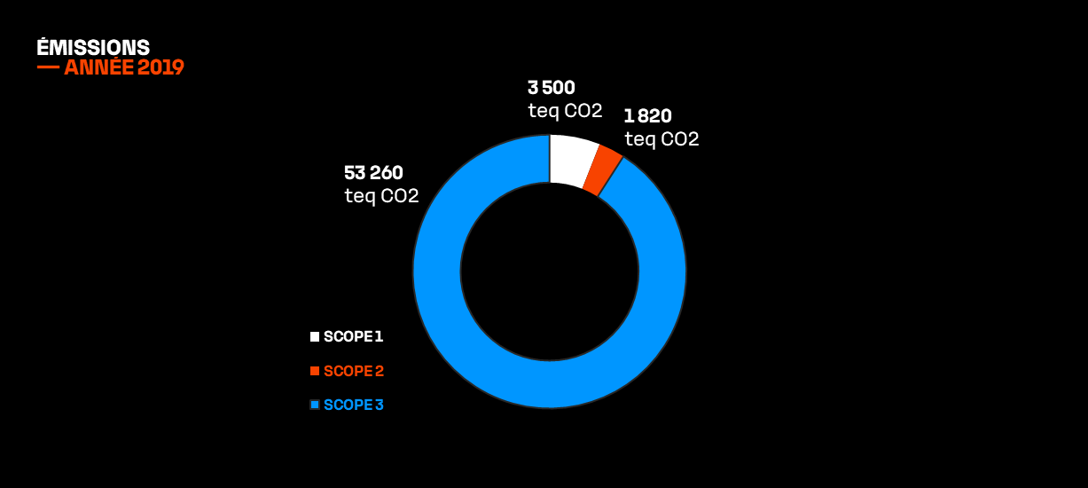 Graphe décarbonation 2019