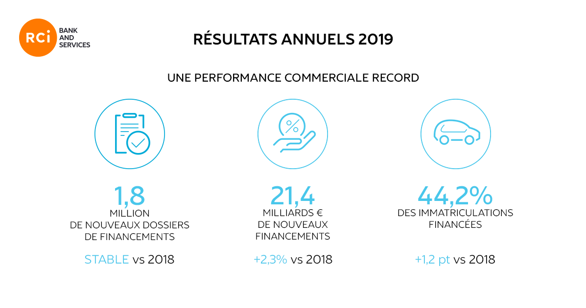 résultats annuel 2019 