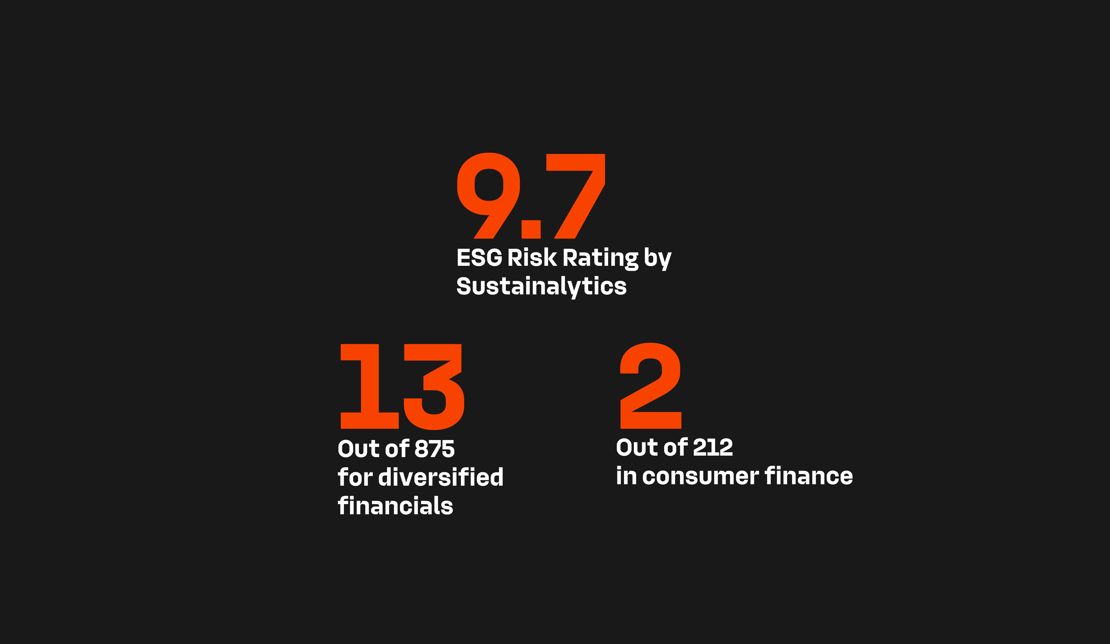 ESG Rating Dec 2024