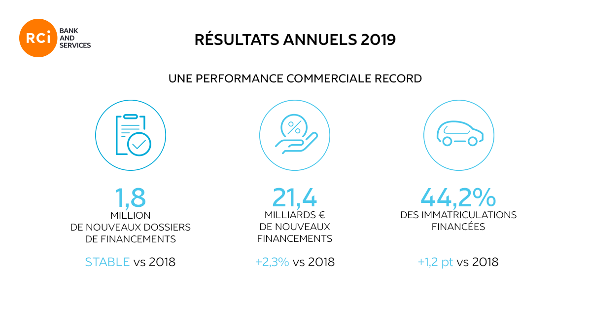 résultats annuel 2019