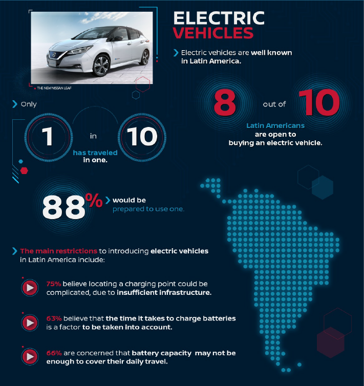 Nissan étude mobilités Amérique latine