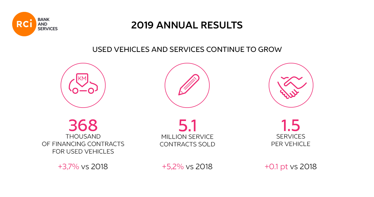 2019 annual reports 2