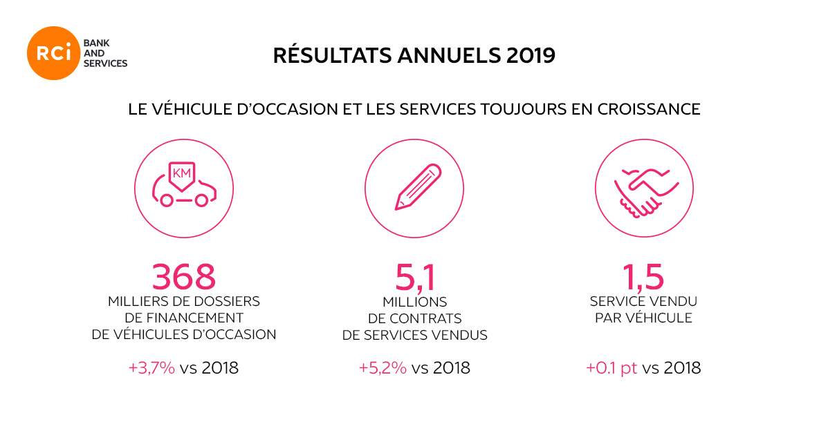 résultats annuel 2019 2