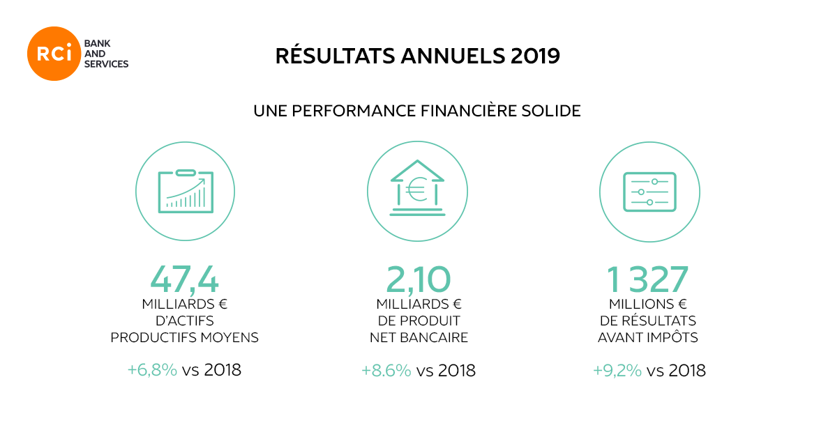 résultats annuel 2019 3